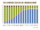 フォールディングを行うタンパク質 フォールディングを行うタンパク質