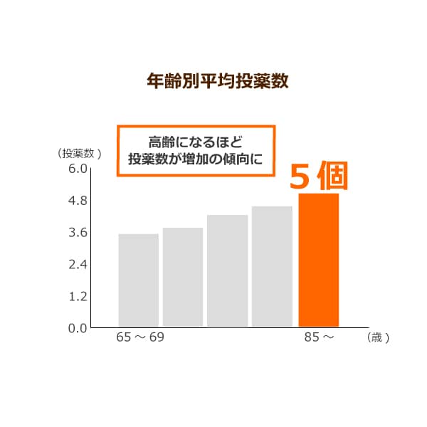 42兆円超えの医療費は過去最大！超高齢社会の渦中で抑制は可能か