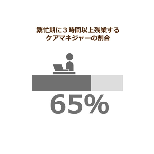 ケアマネージャー資格の登録抹消、削除要件を緩和へ！”ケアマネ不要論”を一掃できるか？｜ニッポンの介護学｜みんなの介護求人