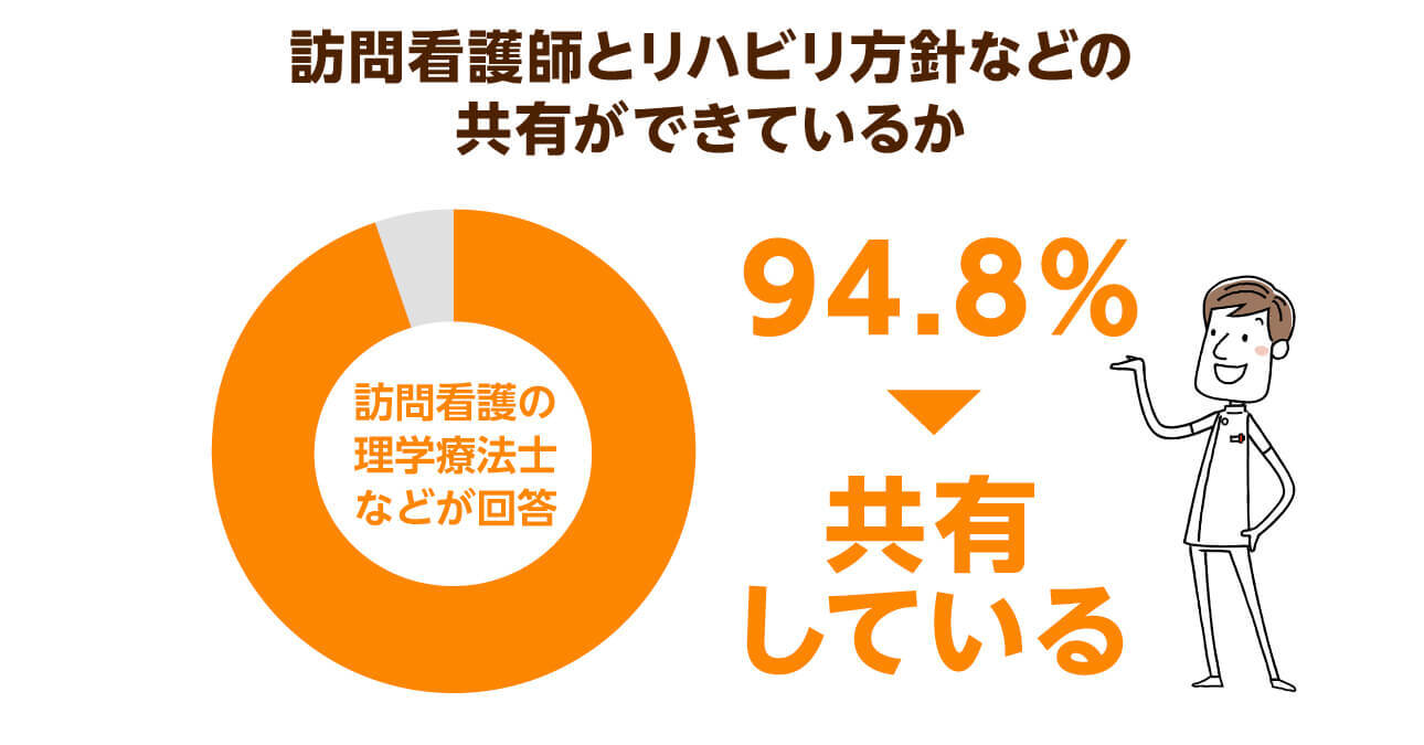 リハビリ専門職の多い訪問看護が廃止に⁉運営基準の見直しには反対の声