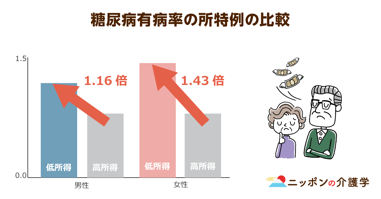 肥満と生活・健康・仕事の格差 これが肥満の原因！ – JFPA®オンラインショップ