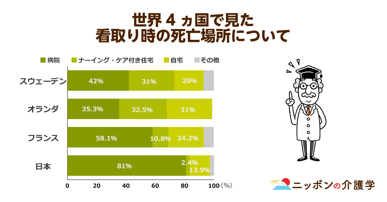 老衰 死 と は