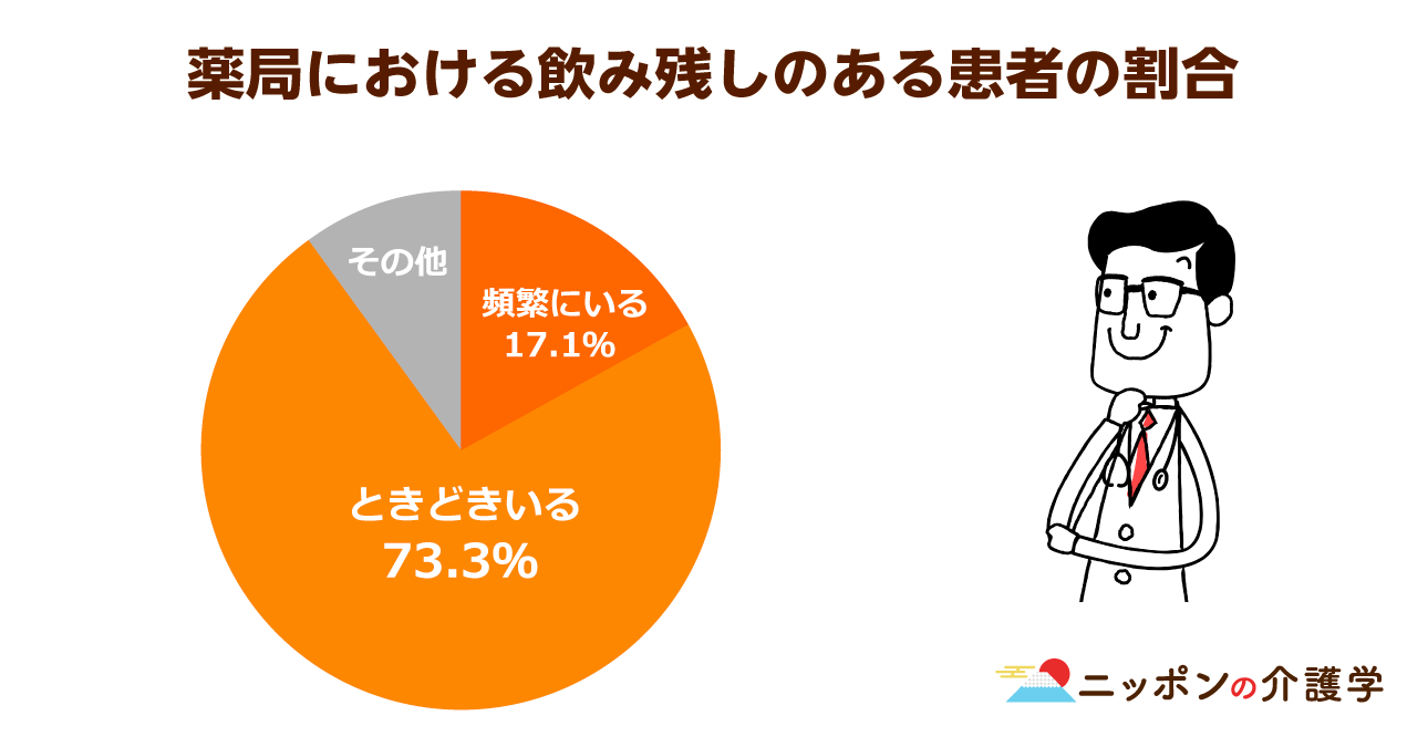 高齢者の減薬へ厚労省が指針作成！多剤服用解決には「服薬