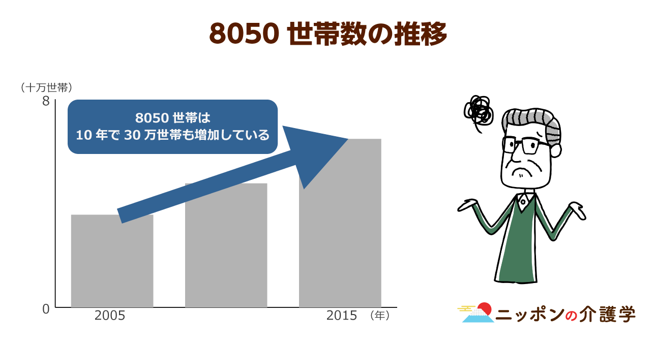 中高年層の引きこもりで起こる8050問題。親子共倒れや孤立死の原因を