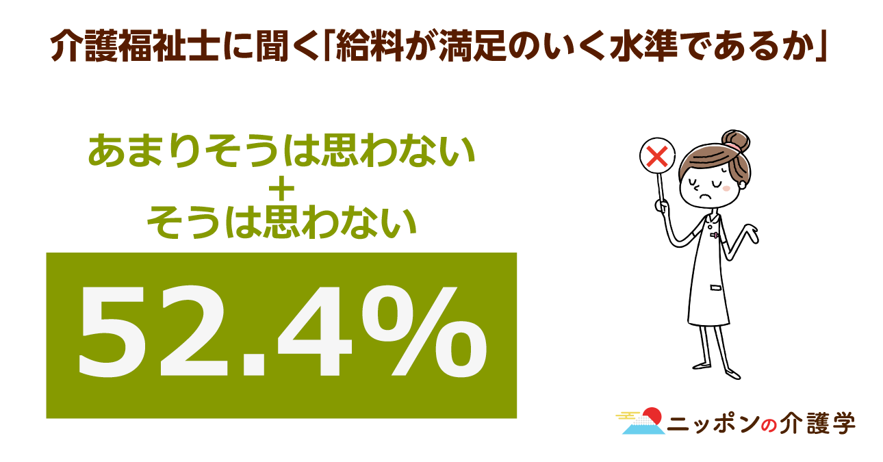 勤続10年以上の介護福祉士について８万円賃上げする提案 低空飛行の介護業界に追い風が ニッポンの介護学 みんなの介護求人