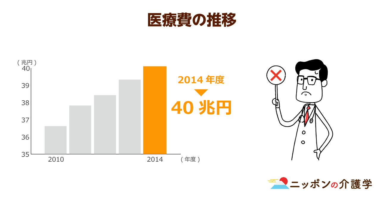 後期高齢者保険料の値上げ背景。かさむ医療費に「仕方ない」の声も 後期高齢者保険料の値上げ背景。かさむ医療費に「仕方ない」の声も