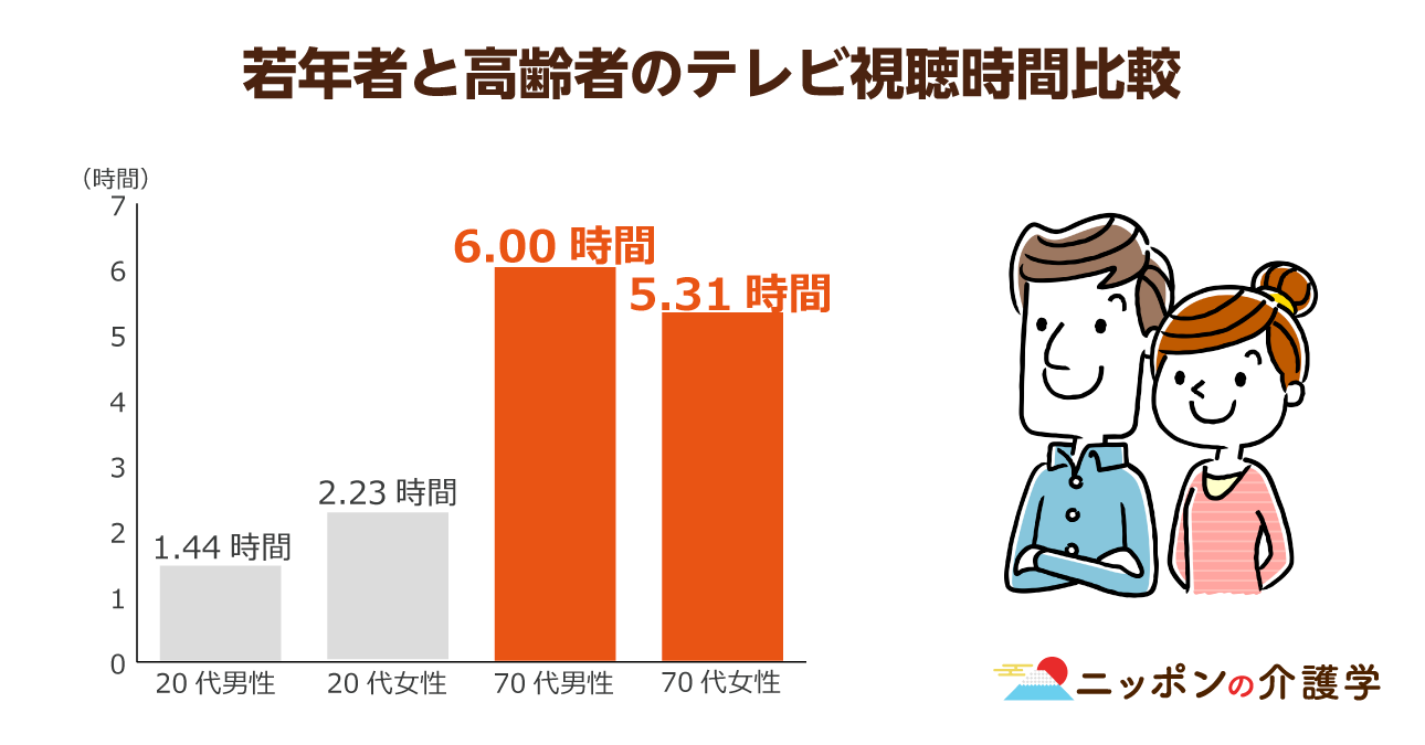 テレビ の 見 過ぎ 影響 大人