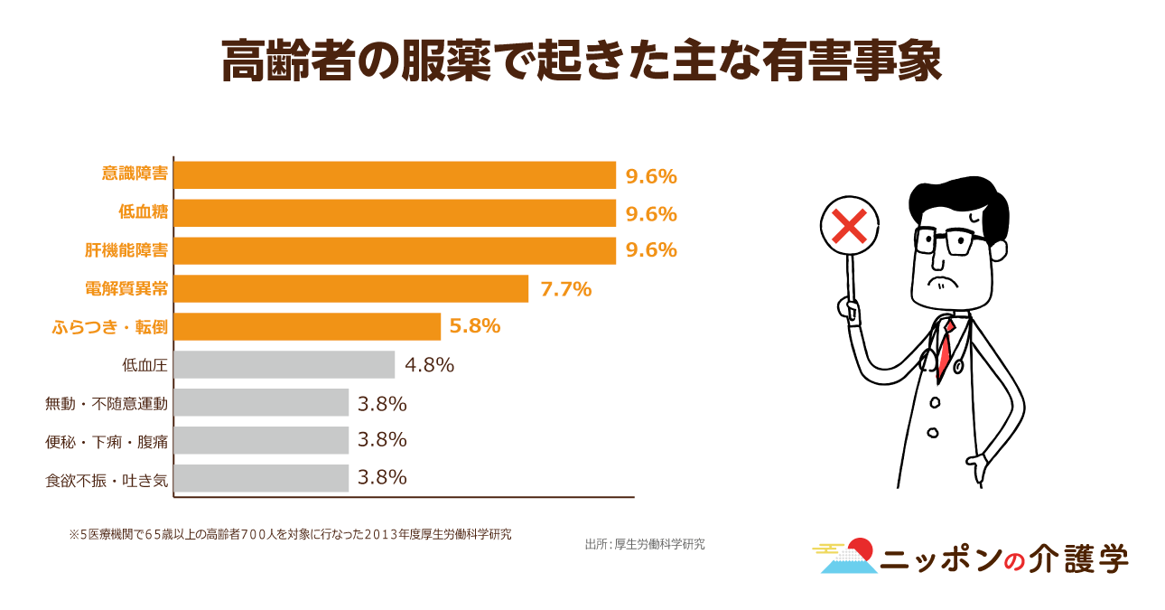 高血圧の人が服用できる風邪薬は何ですか?