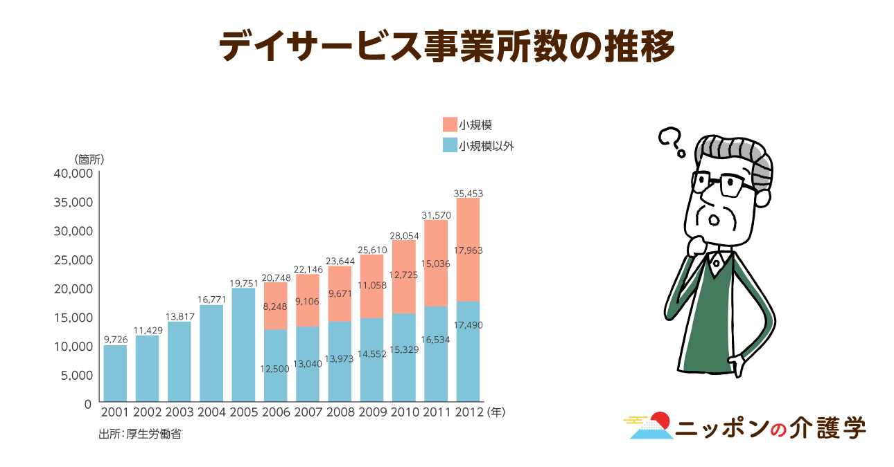 デイサービスはすでに供給過多!?「小規模デイ」参入規制の背景を