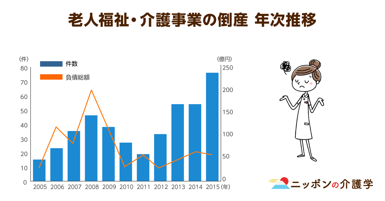 特別養護老人ホ-ム・老人保健施設整備計画一覧 平成９年度版/産業タイムズ社（単行本） 介護老人施設・老人ホーム計画一覧2022-2023 ｜ 出版物のご案内