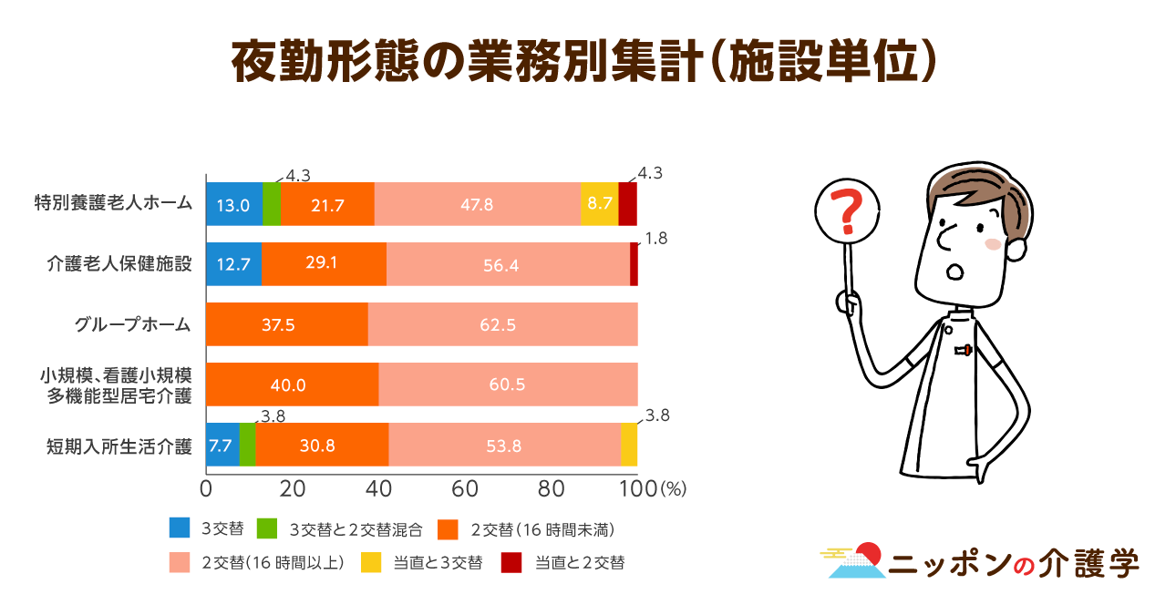 介護職の夜勤問題。ワンオペ・長時間勤務の常態化とその対策|ニッポンの介護学|みんなの介護求人 介護職の夜勤問題。ワンオペ・長時間勤務の常態化とその対策|ニッポンの介護学|みんなの介護求人