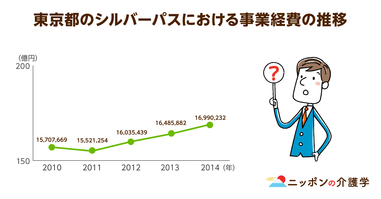 東京都の例から考える高齢者だけが利用可能な シルバーパス 敬老パス の廃止を検討した方が良い３つの理由 ニッポンの介護学 みんなの介護求人