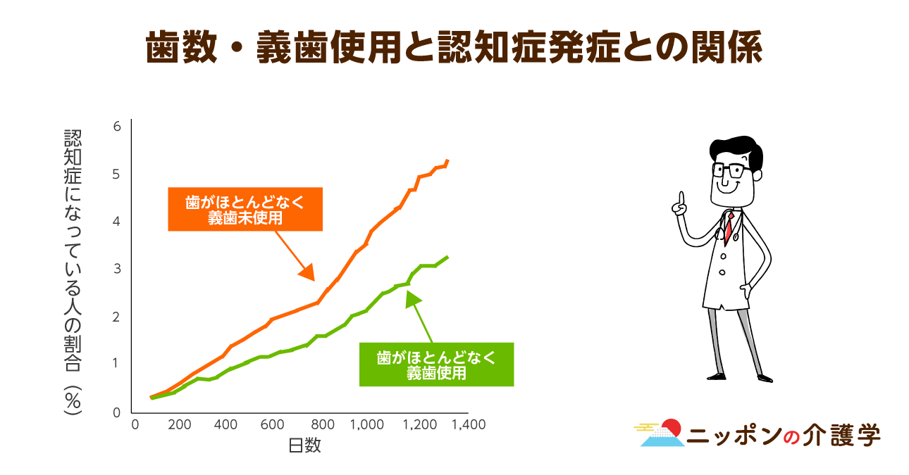 シエン社 | 患者さんのエイジングに備える高齢者への歯周治療と