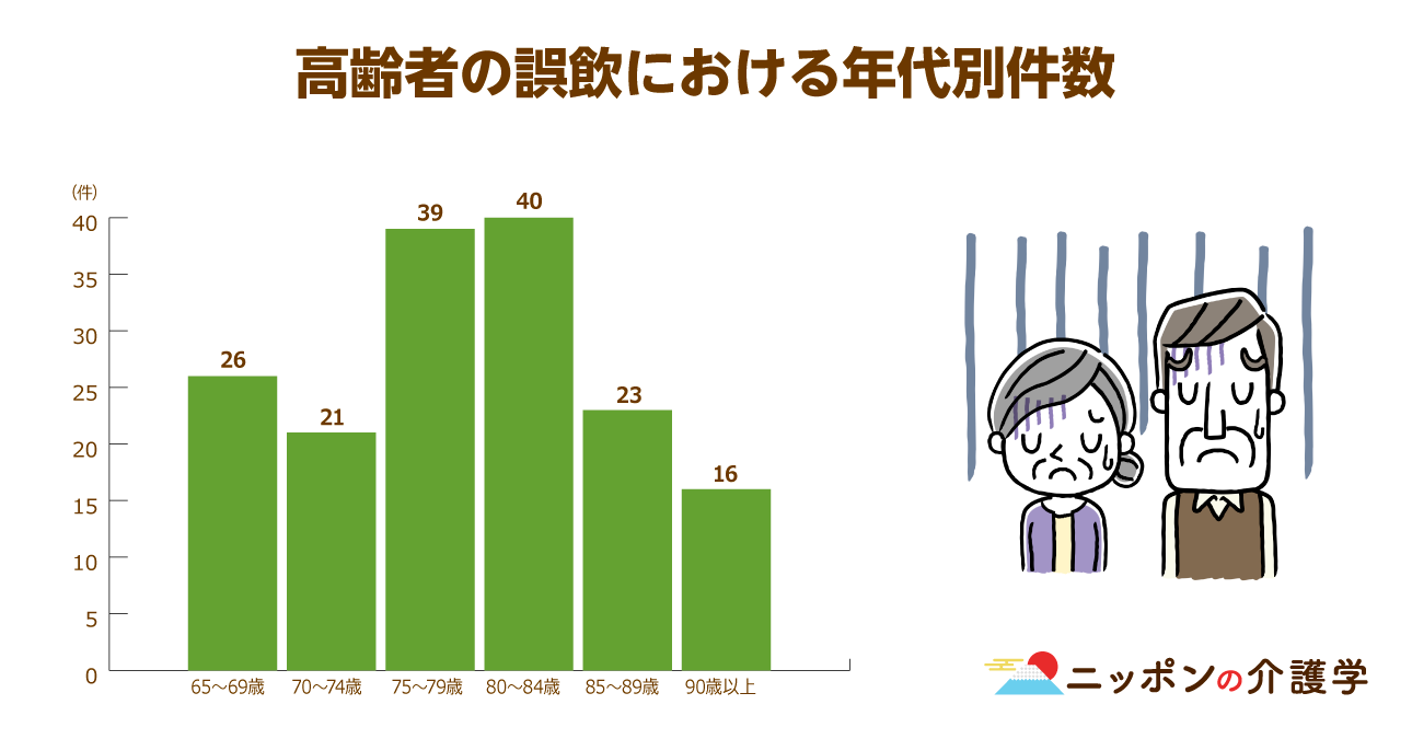 シャンプー 誤 飲 コレクション 死亡