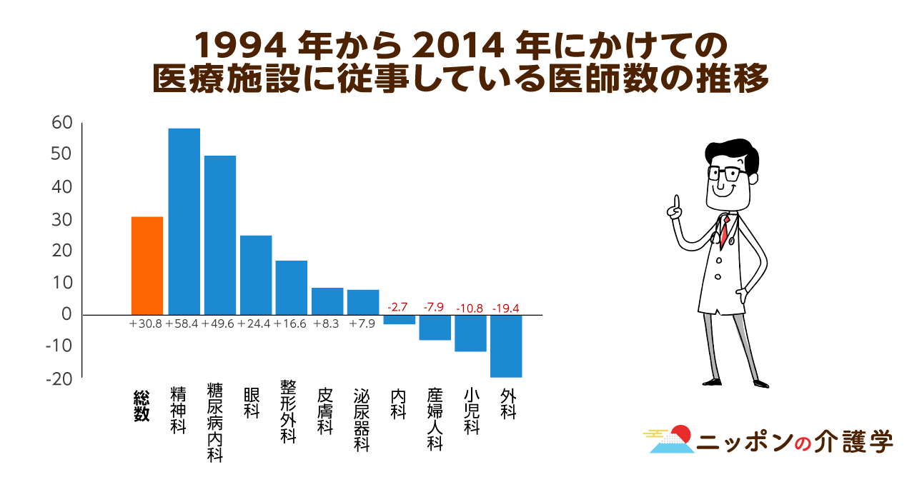 満足な医療を受けられない人は約13万人!?過疎地域の医療問題を解決する方法は？｜ニッポンの介護学｜みんなの介護求人