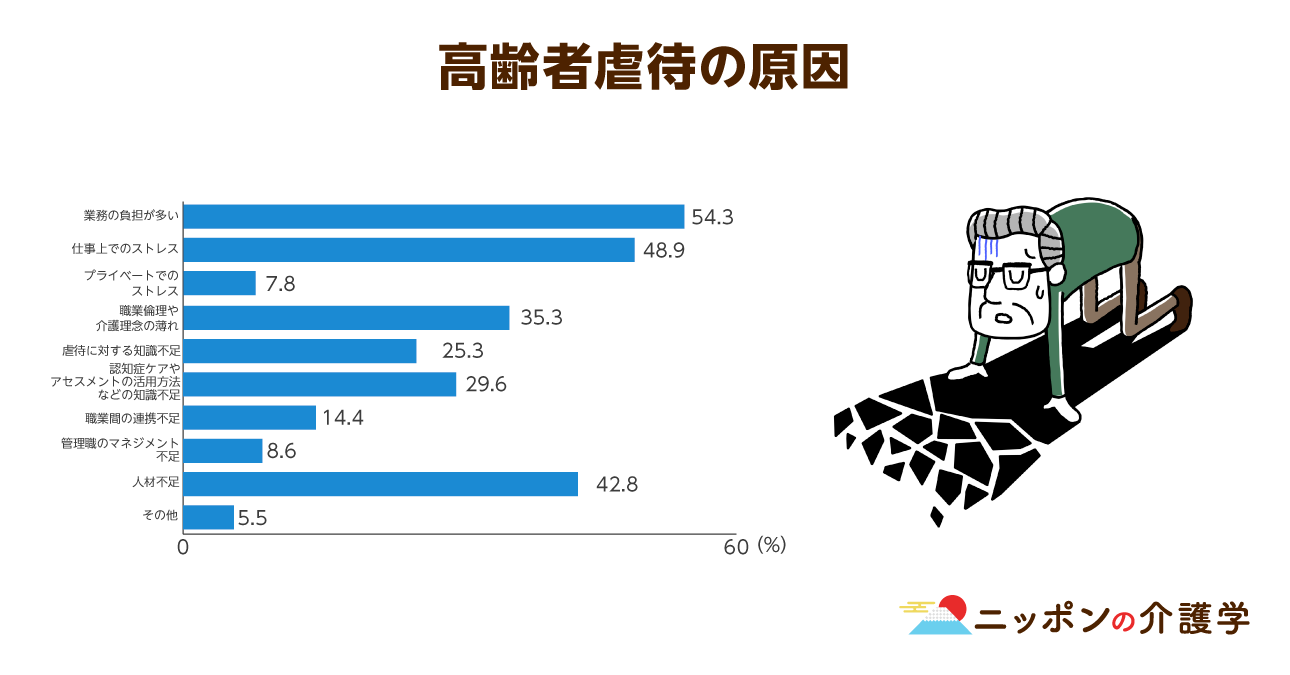 グローバル化が世界にもたらす6つの影響