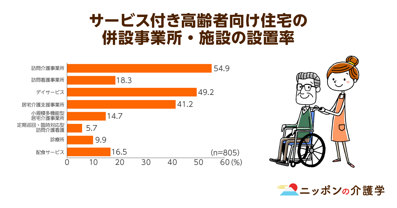併設と は – 併設 定義 | WAM NET(ワムネット) – IBZN