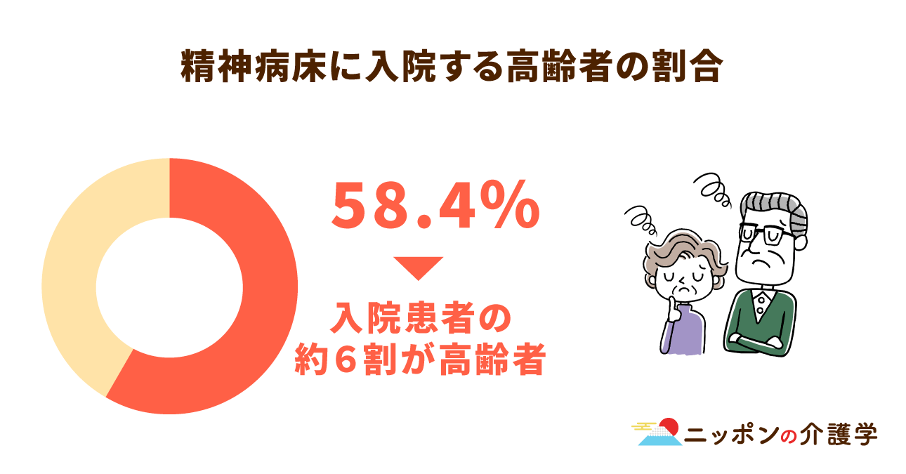 精神疾患による入院患者の約6割は高齢者！精神障がいにも対応した地域包括ケアシステムが求められる｜ニッポンの介護学｜みんなの介護求人