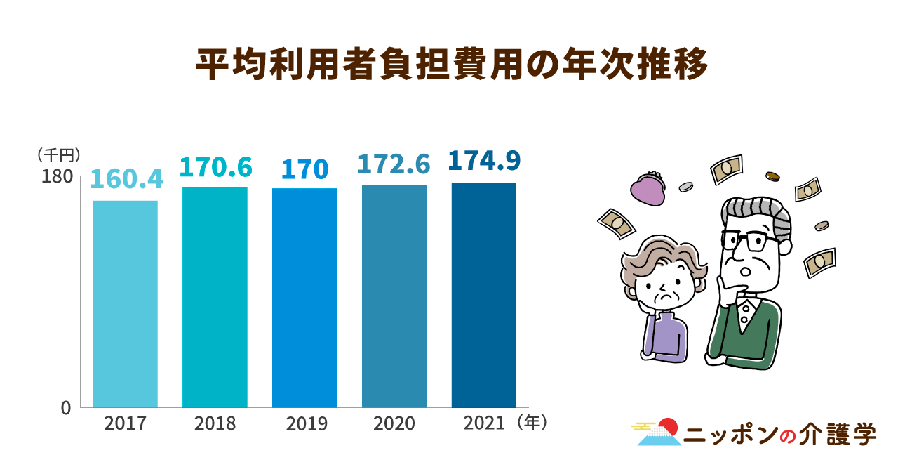 介護給付費実態調査報告 平成２６年５月審査分〜平成２７/厚生労働統計協会/厚生労働省（単行本） 介護給付費等実態統計 新加算の算定状況、明らかに - ケア