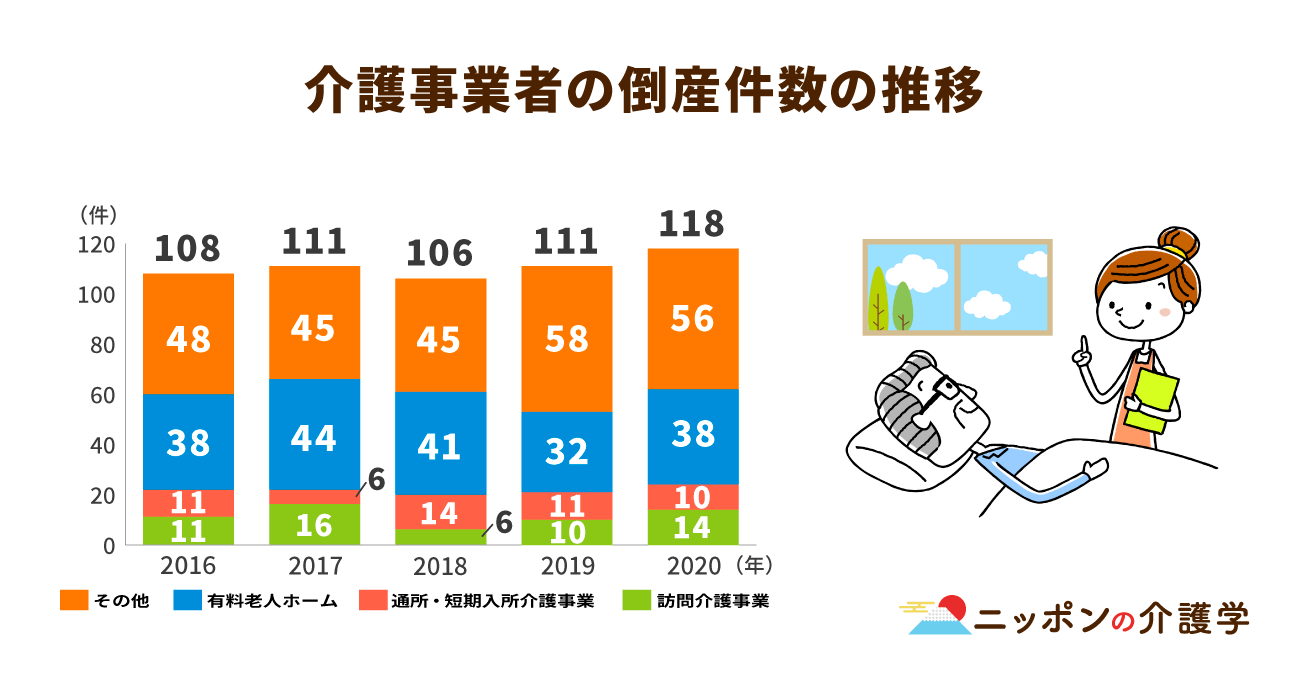 M&Aにより進む介護施設の大規模化。買う側も人材不足と経営安定という課題を持っている|ニッポンの介護学|みんなの介護求人
