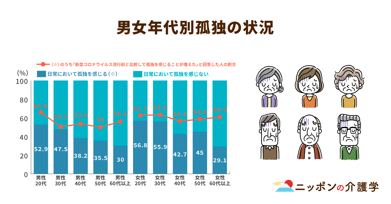 高齢者だけの問題ではなく 家庭内の孤立も 求められる誰ひとり取り残さない社会の設計 ニッポンの介護学 みんなの介護求人