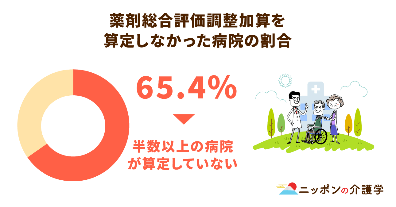 ポリファーマシー対策から5年、外来・在宅患者への課題が
