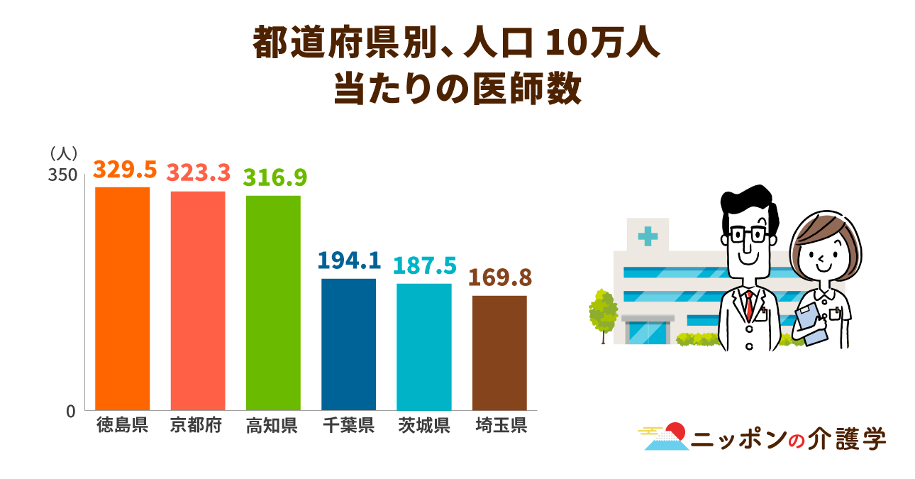 2024年に行われる働き方改革が「医師偏在問題」解決の鍵となる
