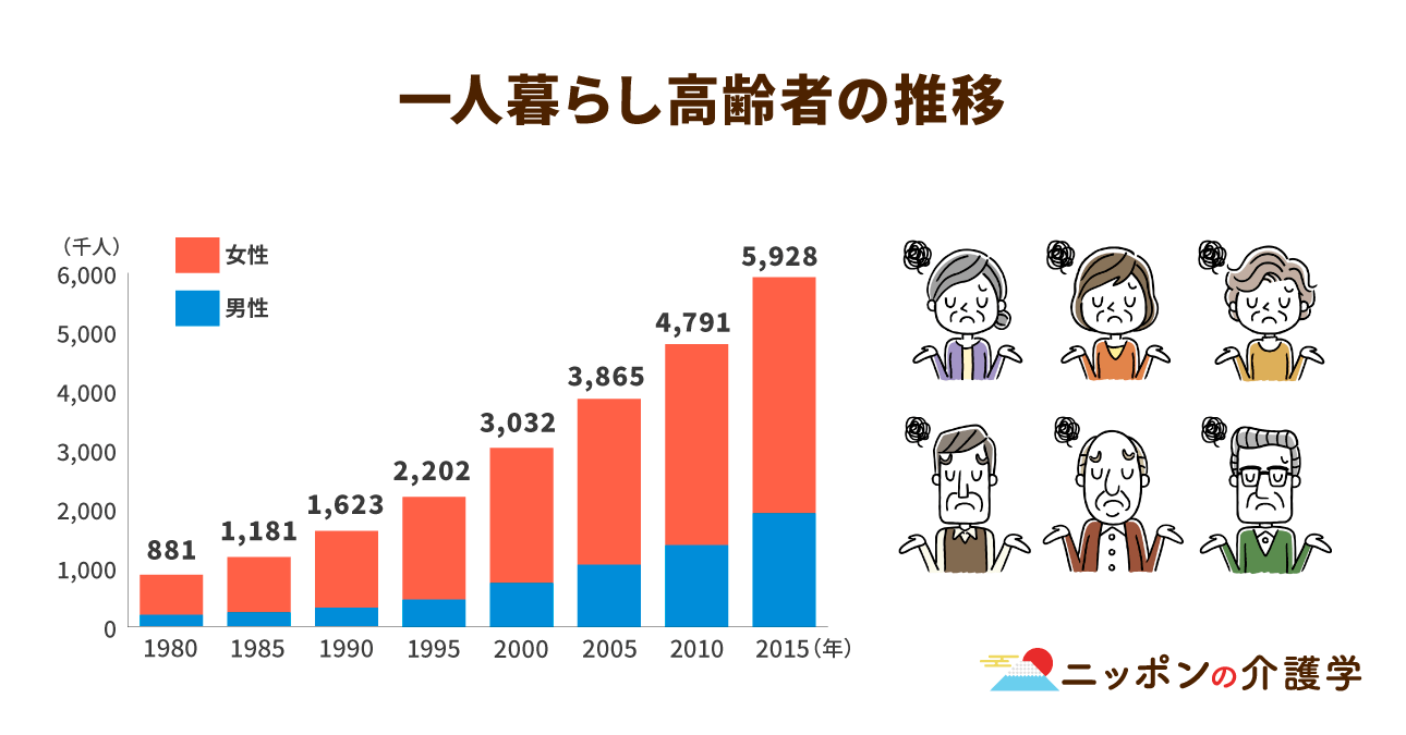 多様な家族時代における新しい福祉モデルの国際比較研究 若者、ひとり親家族、高齢者/学文社/尹靖水（単行本） 多様な家族時代における新しい福祉モデルの国際比較研究 若者