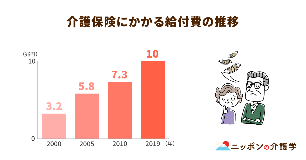 介護給付費実態調査報告 平成２４年５月審査分〜平成２５/厚生労働統計協会/厚生労働省（単行本） 調査の概要｜厚生労働省