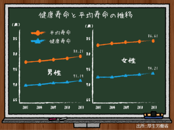 高齢者の死に方について世界との違いを考える やまもといちろうゼミ みんなの介護