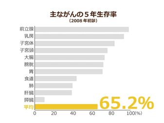 余命 ん 前立腺 が