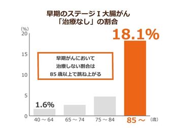 が 4 余命 ん ステージ 大腸