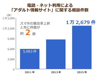 高齢者のネット詐欺被害は年間300億円を軽々と越えるほどの規模に到達 Qol向上など 享受できるメリットも大きいが ニッポンの介護学 みんなの介護