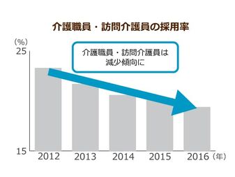 19年10月 勤続10年の介護福祉士に８万円相当の処遇改善確定 が 対象者も少なく全額支給も怪しい模様 ニッポンの介護学 みんなの介護