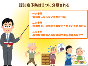 認知症の予防は可能 生活改善や周囲の環境次第で発症リスクの低減は十分に期待できる 奇跡の脳 から学べる認知症予防 介護の教科書 みんなの介護