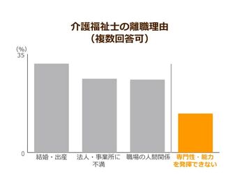 介護報酬請求は紙からネットへ移行 Ict導入によるペーパーレス化で介護職の負担軽減に弾み ニッポンの介護学 みんなの介護