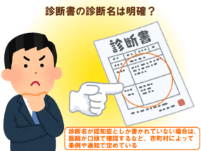 診断書に注目 認知症 としか書いていない場合は信用してはいけない 受診前にやるべきことは メモ をとる 介護の教科書 みんなの介護