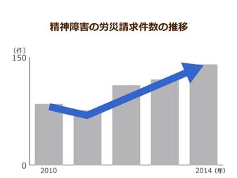 18年度の社会福祉士は１万3 2人が誕生 狭き門の後に待つのは 理想とのギャップや精神疾患 ニッポンの介護学 みんなの介護