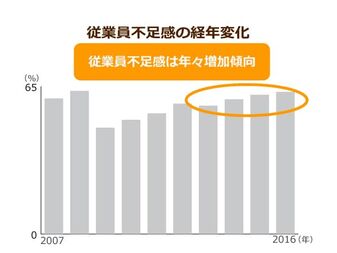 介護施設の夜勤形態は７割が２交代制かつ16時間以上 過労に潜む発がんリスクから職員を守れるか ニッポンの介護学 みんなの介護