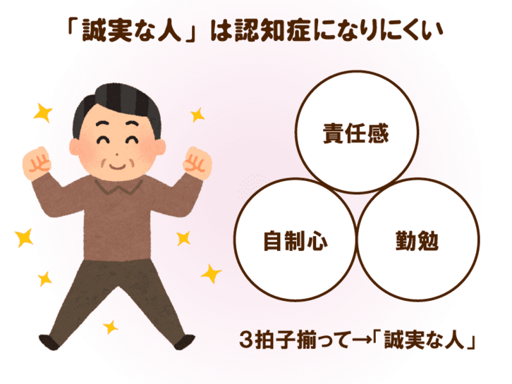 認知症になりやすい人、なりにくい人。あなたはどっち？1万人以上の調査で導かれた答えは…「誠実さ」が認知症予防のカギ