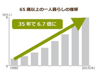 て っ 重要 そんな の 数 友達