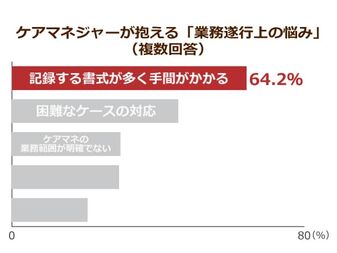 頻回生活援助の届け出が義務化 適正なサービス回数を定める一方でケアマネの負担増 ニッポンの介護学 みんなの介護