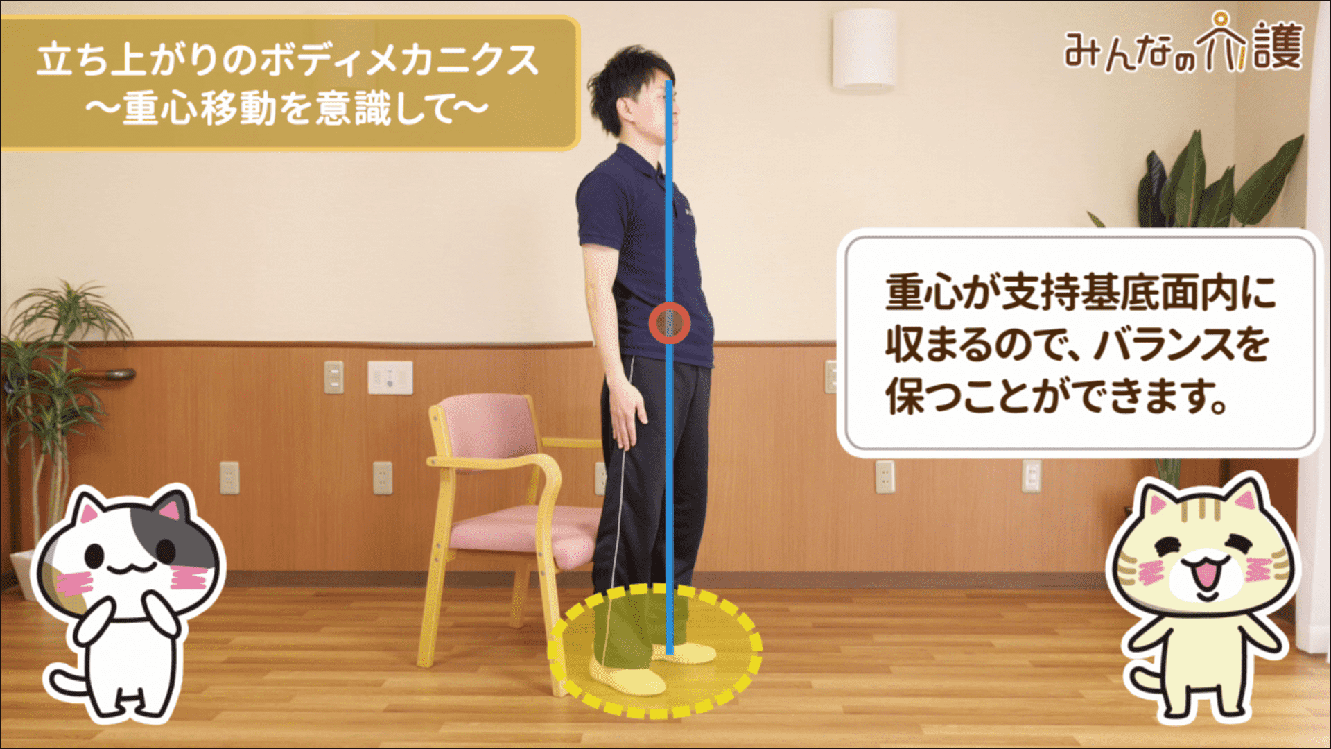 立ち上がったあとの重心線のイメージ
