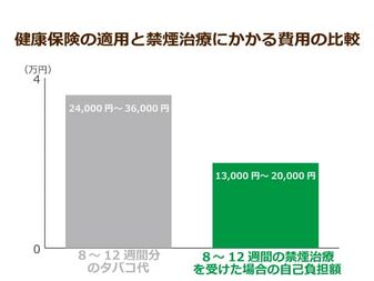 高齢者のうち5人に1人が喫煙者 肺の生活習慣病 Copdの隠れ患者が急増中 ニッポンの介護学 みんなの介護