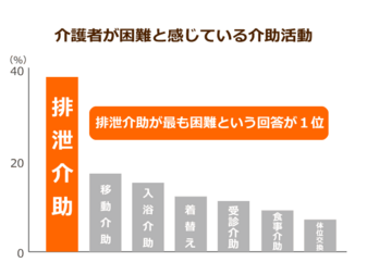 歩行機能向上に寝たきり防止にも オムツゼロ 介護で高齢者が元気をとり戻す 導入施設には介護報酬が加算される新制度も ニッポンの介護学 みんなの介護