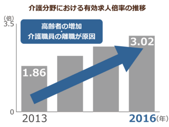 介護業界に10年以上勤める介護福祉士が得られる新加算を厚労省が提案 事業所間による資金格差がより顕著に ニッポンの介護学 みんなの介護