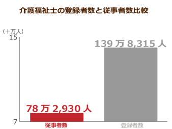 新加算でケアマネと介護福祉士の給与が逆転する可能性 新加算の導入は介護現場に新たな軋轢を生む原因に ニッポンの介護学 みんなの介護