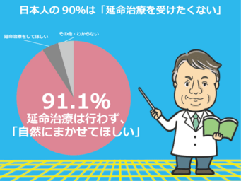 死ぬ に 苦しま ず