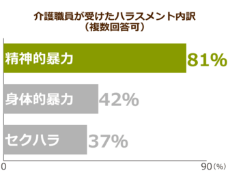 ハラスメント対策にタクティールケアが有効 認知症状を和らげる効果に介護 医療業界から期待が ニッポンの介護学 みんなの介護