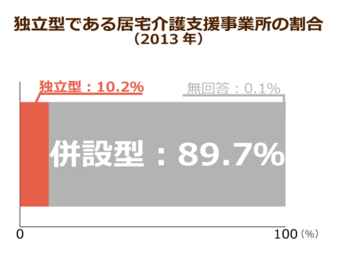 ケアマネ協会と財務省の間で揺れるケアプラン有料化 自立支援とケアプランの質向上 どちらをとれば ニッポンの介護学 みんなの介護